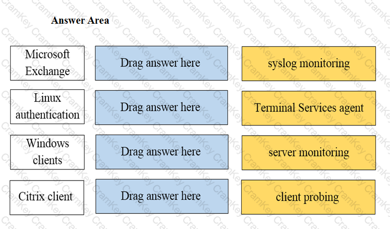 Questions 31